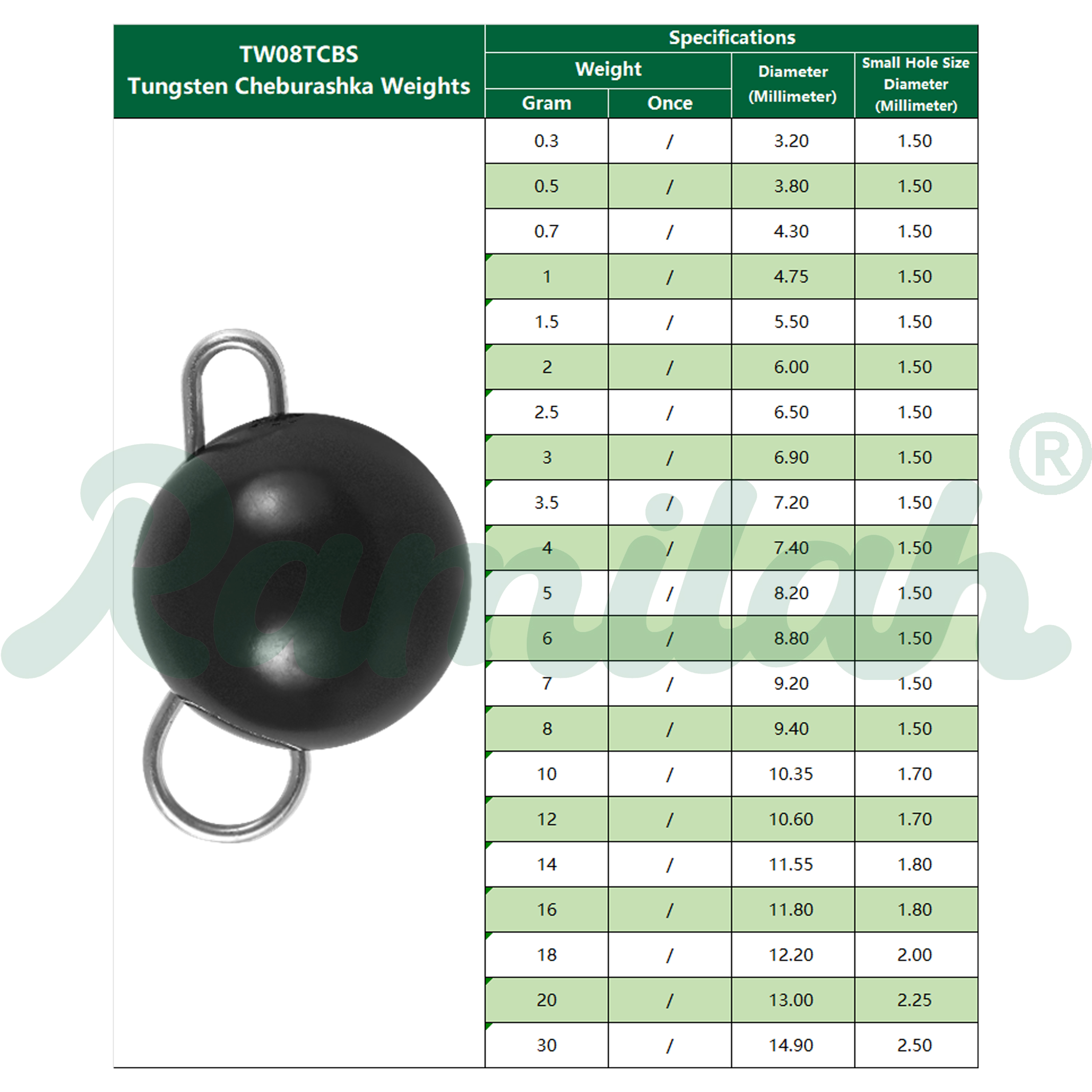 10 Pieces 3 Colors 1g-7g Tungs - Tungsten Sinkers ulasan dan harga